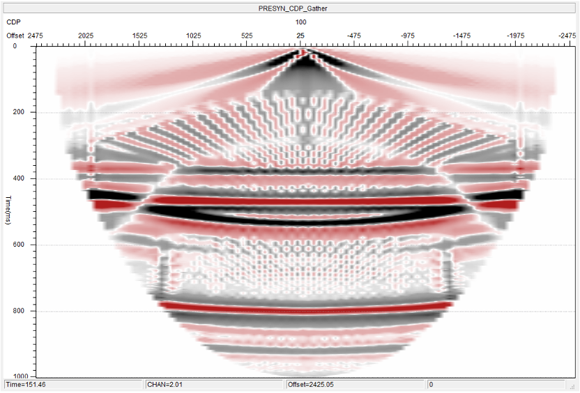 Band-Pass Filtering of CRP Gathers in ColchisFM